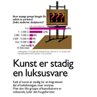 Kunst er stadig en luksusvare